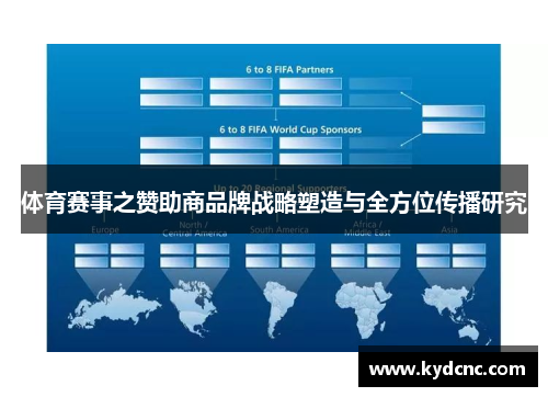 体育赛事之赞助商品牌战略塑造与全方位传播研究
