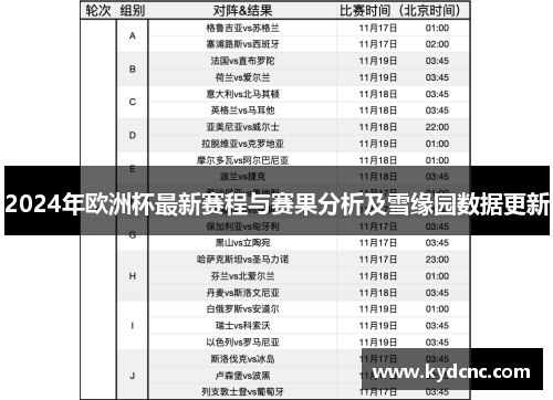 2024年欧洲杯最新赛程与赛果分析及雪缘园数据更新